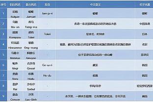 泰晤士：西布朗老板正通过贷款来维持球队的运营